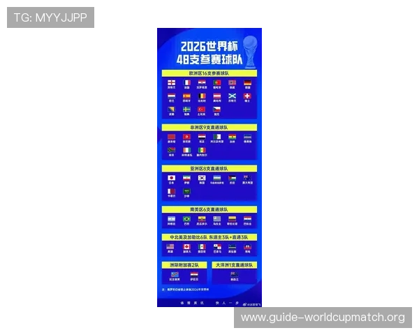 2026年世界杯参赛球队名单变化趋势及各队备战策略深度分析